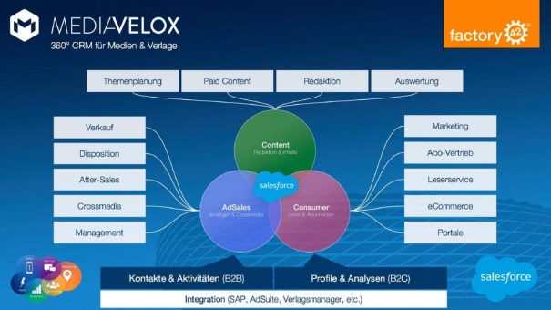 factory42 stellt MediaVelox, die umfangreichste und flexibelste Branchenlösung für  Verlage auf der Salesforce Plattform vor