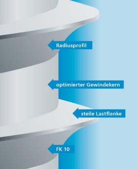 Kunststoffdirektverschraubungen für den Leichtbau