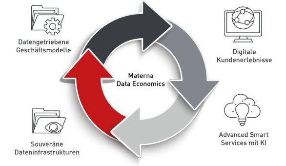 Materna entwickelt Mobilitätsanwendungen für GAIA-X