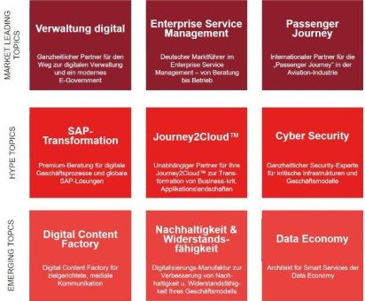 Materna-Gruppe verdoppelt Umsatz und Mitarbeiter bis 2025