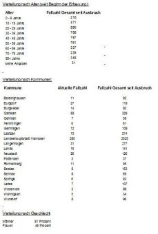 Region Hannover informiert – Hannover, 13.10.2020