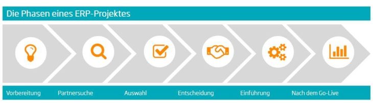 Kostenloses Online-Seminar: ERP-Klartext digital – am 9. November um 14:00
