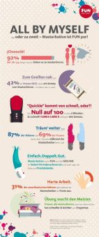 FUN FACTORY feiert den Masturbationsmonat Mai