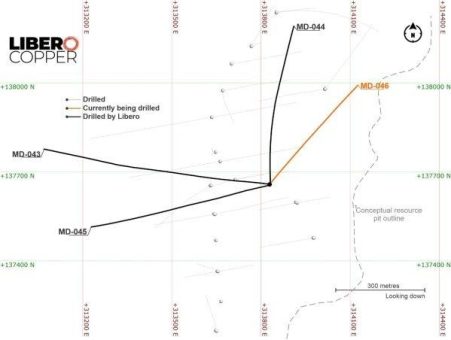 Libero Copper stellt Update hinsichtlich östlichem Step-out-Bohrloch MD-046 bereit, das die Ressourcenerweiterung auf der Porphyr-Kupfer-Molybdän-Lagerstätte Mocoa in Kolumbien vorantreibt