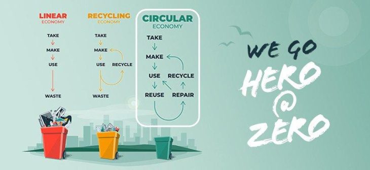 Hero@Zero: Masterflex transformiert Geschäftsmodell hin zu Kreislaufwirtschaft