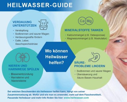 Naturheilmittel: Wo können Heilwässer helfen?