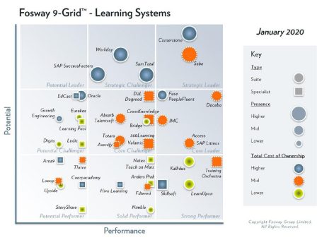 imc wird von Analysten Fosway als bester europäischer E-Learning Anbieter ausgezeichnet