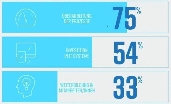 Reingefragt und quergecheckt: Sind Ihre Stammdaten fit für die digitale Transformation?