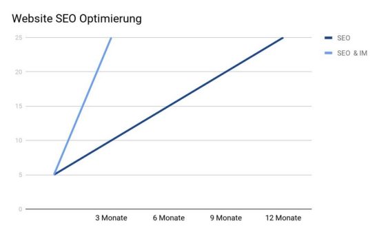 Hunkemöller Fallstudie – Backlink-Strategie via Influencer-Marketing