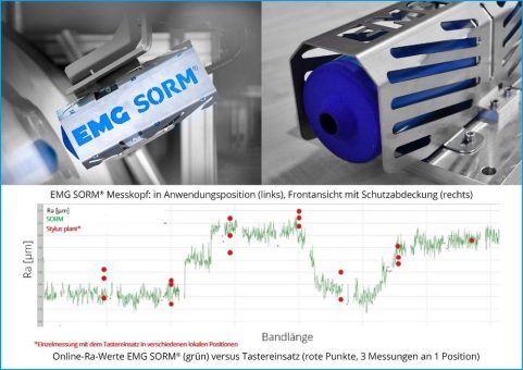 Präzision und Zuverlässigkeit bei der Bestimmung der Oberflächenqualität