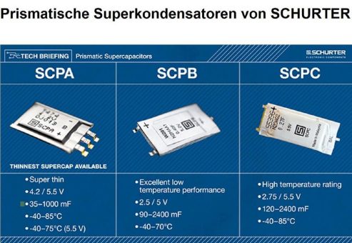 Video zur Produkteinführung: Prismatische Superkondensatoren