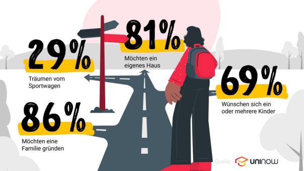 Überraschend bodenständig – die Gen Z verzichtet auf Statussymbole