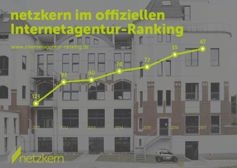 netzkern unter den Top 50 Internetagenturen