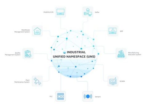 Industrial Unified Namespace (UNS) – und jetzt?