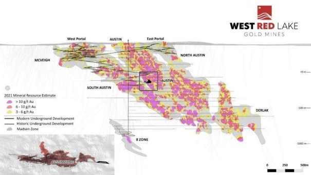West Red Lake Gold durchteuft 23,81 g/t Au auf 5,4 m, 30,16 g/t Au auf 4,3 m und 12,43 g/t Au auf 10,5 m in der Austin Zone der Mine Madsen