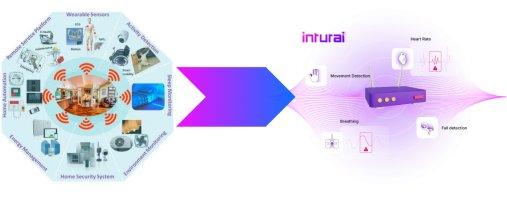 P2P Group Ltd. Investorenpräsentation