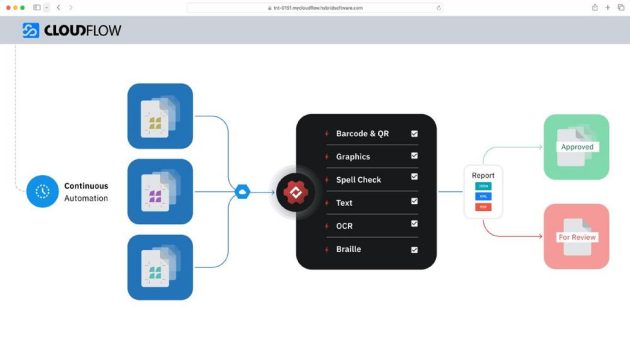 GlobalVision und Hybrid Software vereinbaren strategische Partnerschaft für rekordbrechende Workflow-Geschwindigkeit
