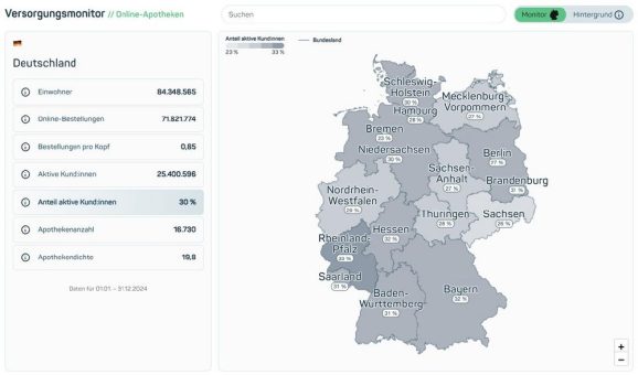 Neuer Versorgungsmonitor zur Rolle von Online-Apotheken  in der Arzneimittelversorgung