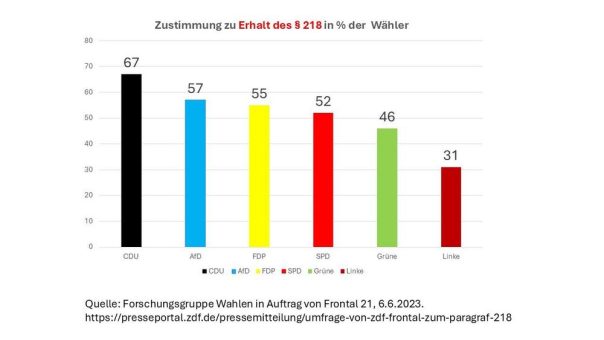 Rückgrat gefordert !
