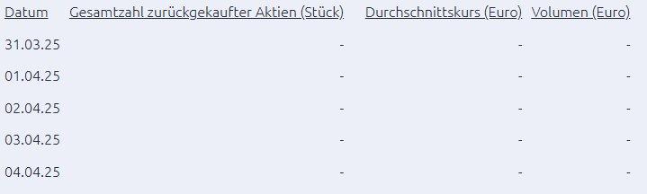 Aktienrückkauf: Bekanntmachung nach Artikel 5 Abs. 1 b) und Abs. 3 der Verordnung (EU) Nr.596/2014