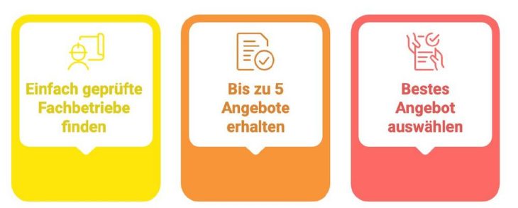 Finden Sie den besten PV-Installateur in Ihrer Stadt: