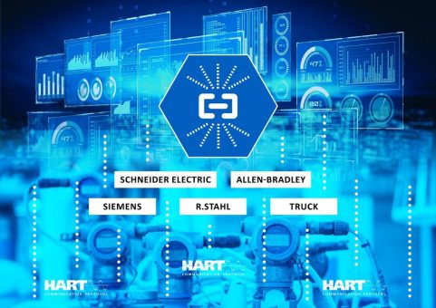 Softing Industrial veröffentlicht Version 1.42 von smartLink SW-HT mit erweiterter Remote-I/O-Unterstützung