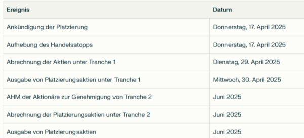 Tesoro sichert sich 11 Mio. A$ durch institutionelle Platzierung für die Entwicklung von El Zorro