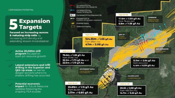 Goldshore durchschneidet 124,35 m mit 1,65 g/t Au, einschließlich 47,0 m mit 3,08 g/t Au in der Lagerstätte Moss