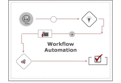 Workflow-Automatisierung mit AmdoSoft/b4 – Effiziente digitale Prozesse mit intelligenter RPA-Technologie