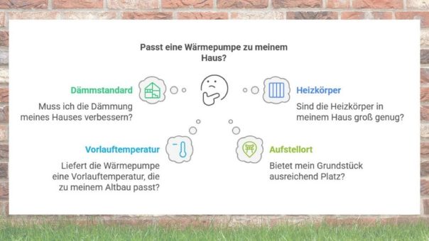 Heizungs-Upgrade für Ihr Zuhause: Jetzt Wärmepumpe nachrüsten!