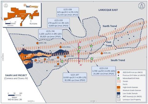 IsoEnergy durchschneidet stark erhöhte Radioaktivität in mehreren Bohrlöchern unmittelbar entlang des Streichs von Hurricane und im Step-Out-Zielgebiet D, 2,8 km östlich