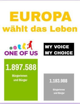 Nur mittelmäßige Unterstützung für europäische Abtreibungsinitiative – Kaminski: Menschenwürde und Lebensrecht sind den Bürgern Europas wichtiger