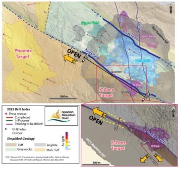 Spanish Mountain Gold meldet hochgradige und oberflächennahe Goldabschnitte in der K-Zone