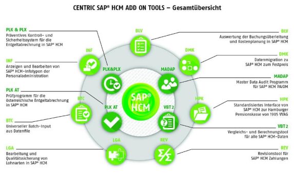 Centric bringt HR-Verantwortliche auf den neuesten Stand