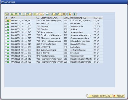 MAN Energy Solutions führt neue Produktstruktur im SAP- System ein