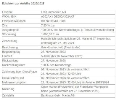 FCR Immobilien AG veräußert erfolgreich Hotelimmobilie in Italien