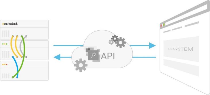 Umfassender Daten-Index direkt im Zugriff: Echobot startet API