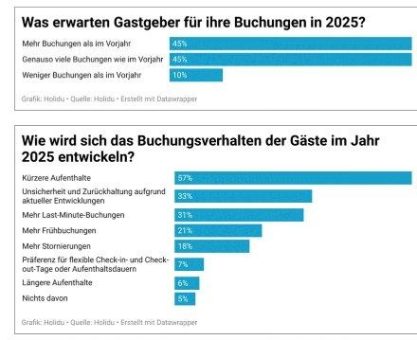 Nordseeheilbad Cuxhaven GmbH modernisiert Buchungssystem: Kooperation  mit Holidu stärkt Gastgeber in der Region