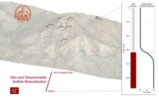 Giant Mining durchteuft eine mittels ExploreTech-Software prognostizierte Mineralisierung und liefert damit Hinweis auf möglichen Ausläufer oder Neuentdeckung auf dem Kupfer-Silber-Gold-Projekt Majuba Hill, Nevada