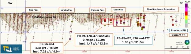 Northern Superior informiert über neue Entdeckung mit 2,48 g/t Au auf 18,0 Metern, einschließlich 4,9 Meter mit 7,02 g/t Au, sowie starke Ergebnisse der Stepout-Bohrungen bei Philibert mit 0,70 g/t Au auf 50,3 Metern, einschließlich 13,3 Meter mit 1,47 g/