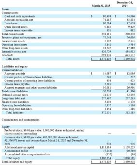 Loar Holdings Inc. gibt Rekordergebnisse für 1. Quartal 2025 bekannt und korrigiert Ausblick für 2025 nach oben