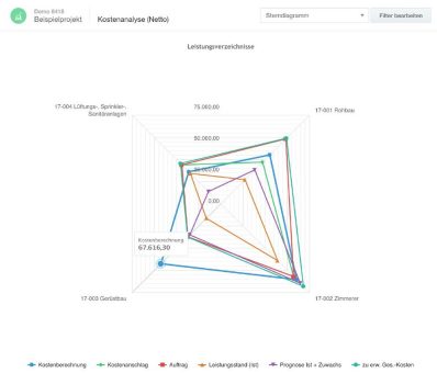 NOVA Update: Kristallkugel, Spiderweb-Diagramm und weitere neue Features