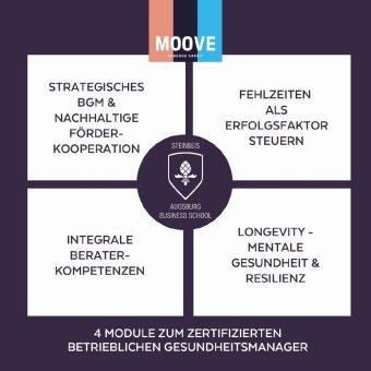 MOOVE und Steinbeis Augsburg Business School starten strategische Partnerschaft