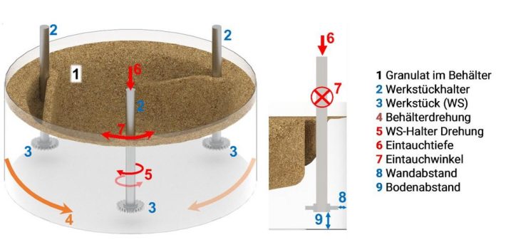 Optimale Werkzeugbearbeitung? Tauchgleitschleifen (SF) und Electrofinish (EF) im Vergleich