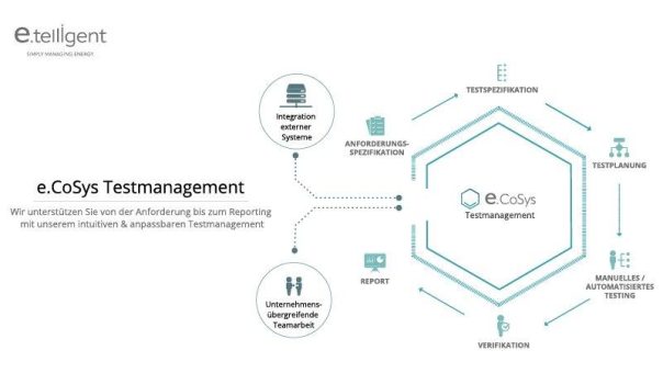Testprozesse neu gedacht – smarter, effizienter und flexibler mit e.CoSys Testmanagement