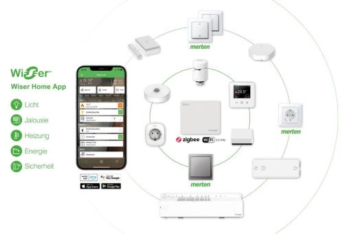 Next Generation Wiser Home: Smarter und nachhaltiger Wohnkomfort mit Schneider Electric und Merten Schalterdesigns