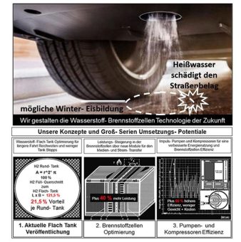 Ein Wasserstoff- Flach Tank, sorgt für lange Fahrt Reichweiten und weniger Betankungs- Stopps