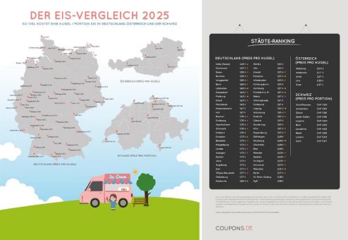 Eiskugelpreise 2025