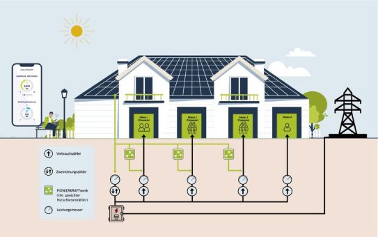 Solarspitzengesetz bringt Wohnungswirtschaft unter Zugzwang