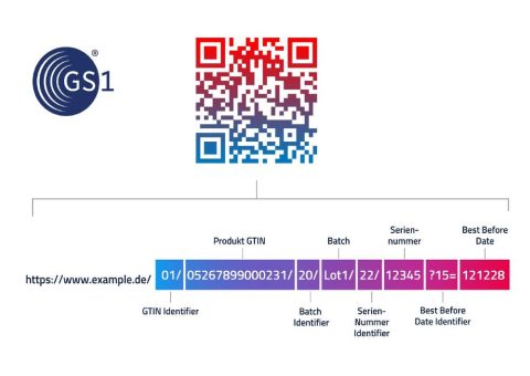 Die Zukunft der Kennzeichnung –  Wie 2D-Codes Produktionsprozesse  verändern
